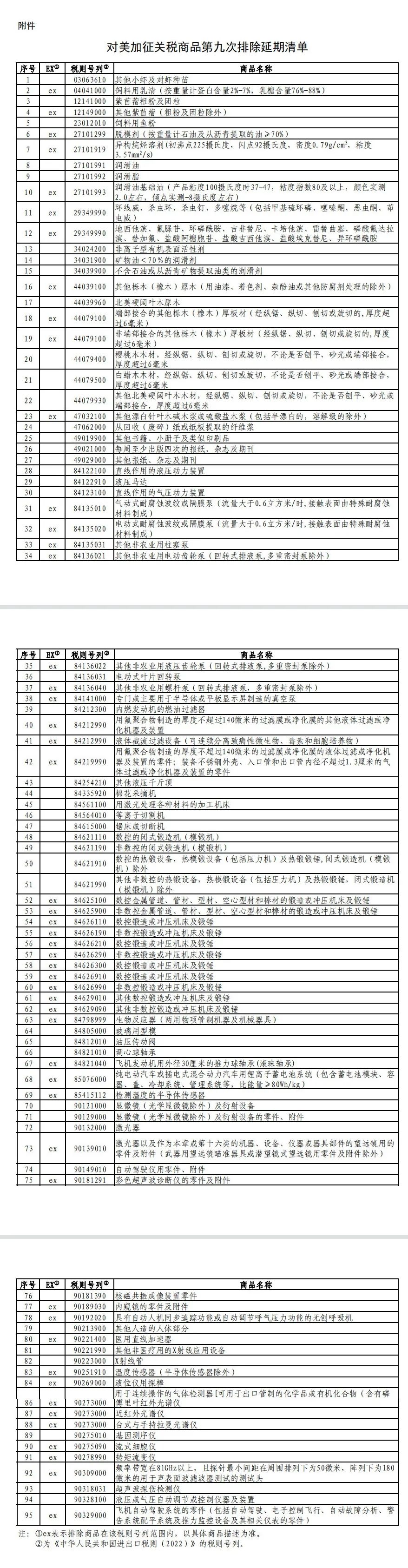 12月1日生效！國務院公布對美加征關稅商品第九次排除延期清單
