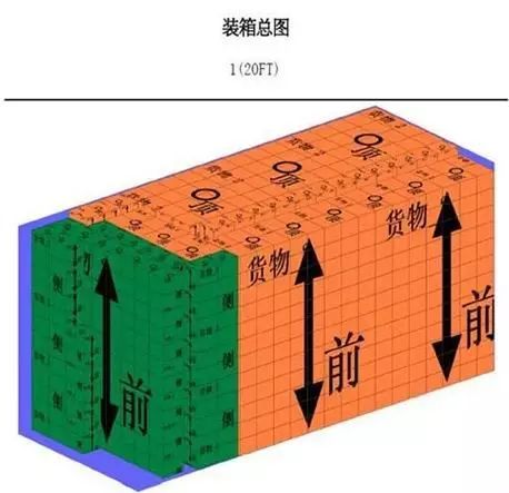 集裝箱裝柜居然這么多技巧，你都知道嗎？