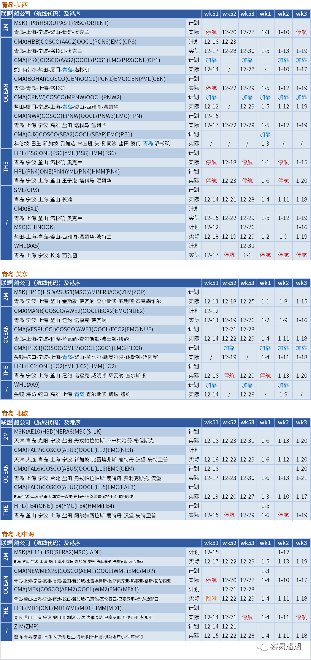 運(yùn)價(jià)暴跌后企穩(wěn)！船公司計(jì)劃在春節(jié)后取消一半亞洲出發(fā)的航次（附停航匯總）