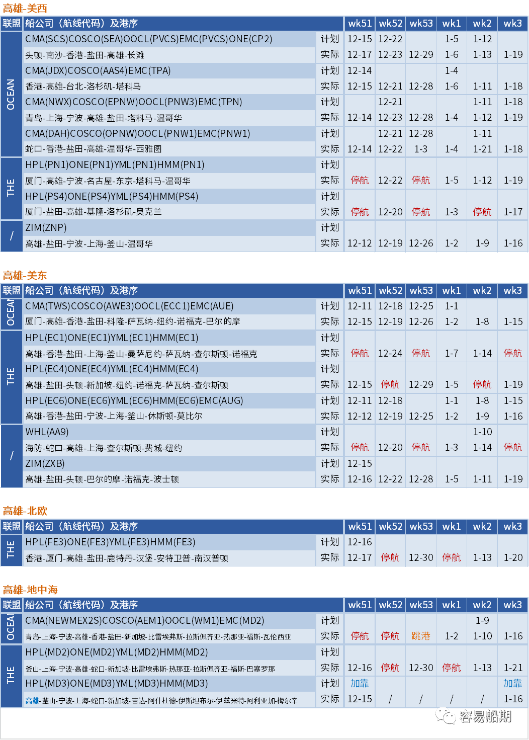 運(yùn)價(jià)暴跌后企穩(wěn)！船公司計(jì)劃在春節(jié)后取消一半亞洲出發(fā)的航次（附停航匯總）