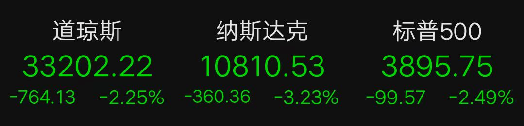 美國(guó)“恐怖數(shù)據(jù)”爆冷，歐美股市跳水！全球掀加息潮，明年經(jīng)濟(jì)怎么看？