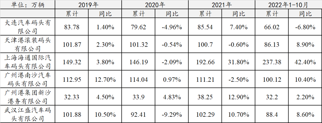 又一港航集團與兩大車企成立滾裝船公司 