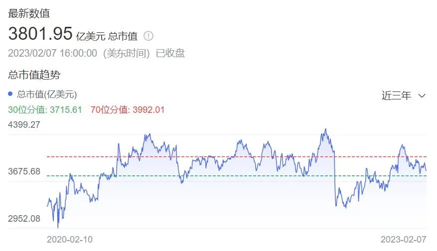 亞馬遜帝國又被撕開一個口子！沃爾瑪跨境B2B企業(yè)購業(yè)務(wù)狂飆而來