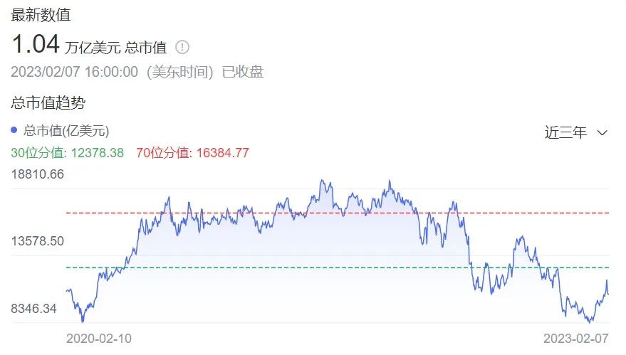 亞馬遜帝國又被撕開一個口子！沃爾瑪跨境B2B企業(yè)購業(yè)務(wù)狂飆而來