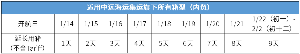 船公司：春節(jié)期間出口免用箱通知
