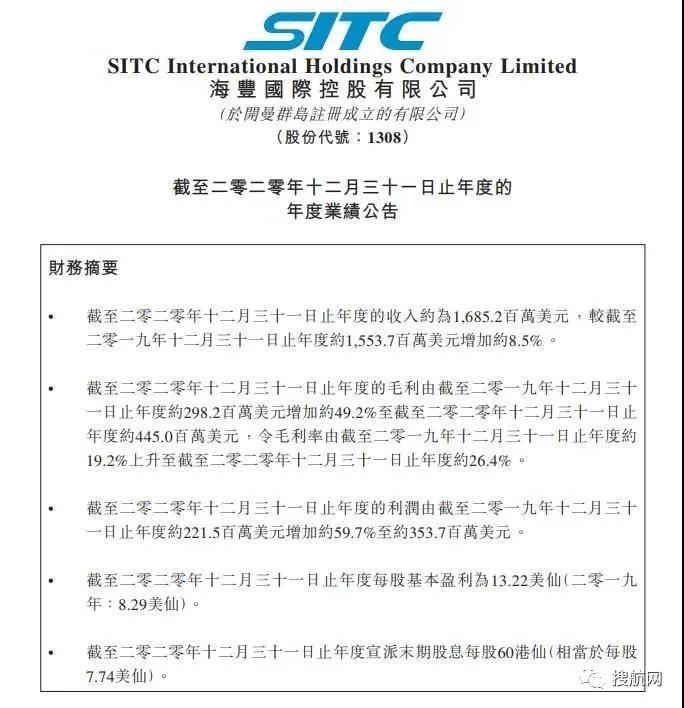 賺得盆滿缽滿！利潤大漲505.1%！60%！這兩家船公司2020年利潤大增！