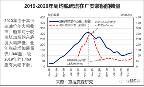 全球10大修船廠，9個(gè)來(lái)自中國(guó)，船舶減排改造將成市場(chǎng)新熱點(diǎn) 