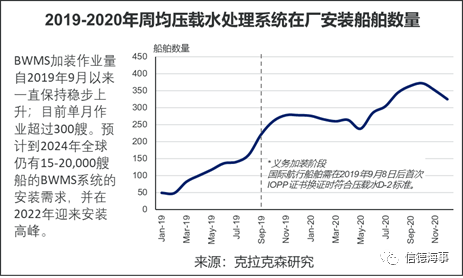 全球10大修船廠，9個(gè)來(lái)自中國(guó)，船舶減排改造將成市場(chǎng)新熱點(diǎn) 