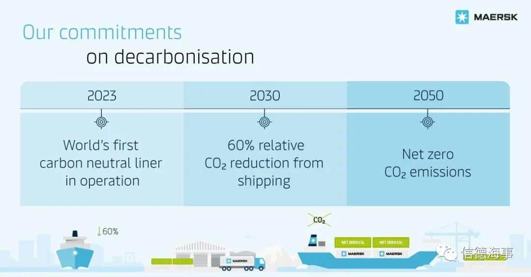 將改造30船！這家大船東選擇甲醇+氨燃料，未來(lái)燃料來(lái)了？
