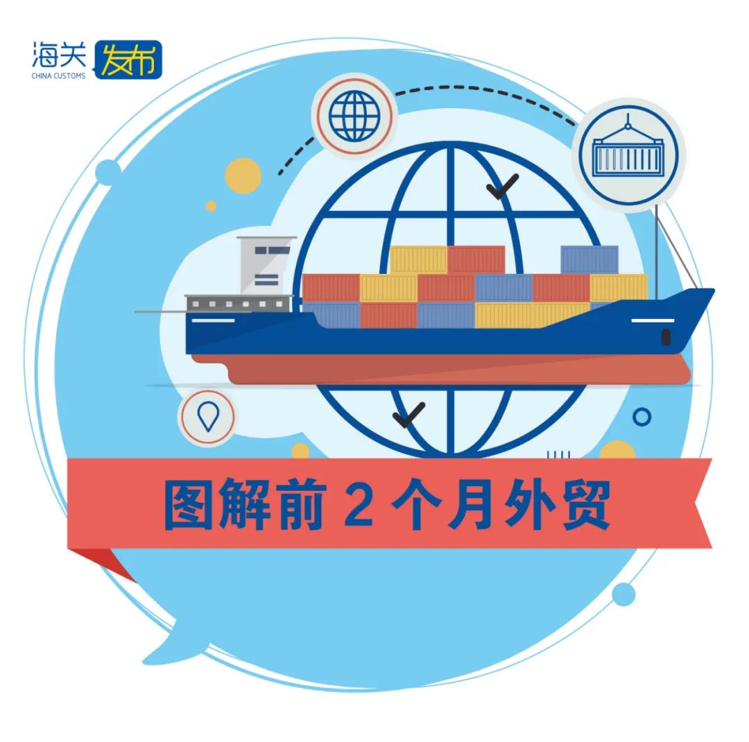一圖看懂我國2021年前2個(gè)月外貿(mào)進(jìn)出口