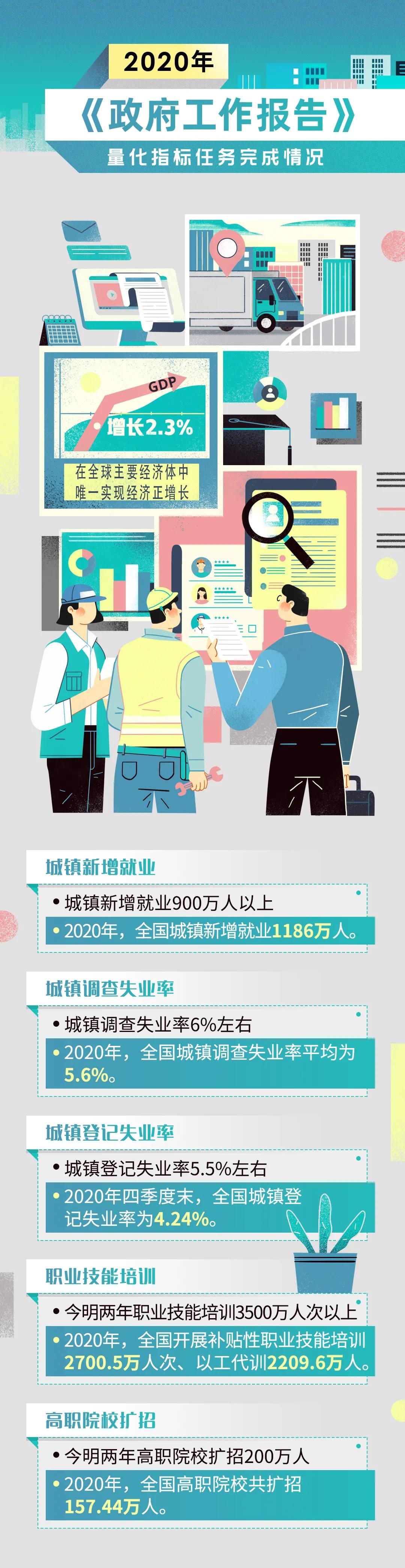 重磅！港口建設(shè)費正式宣布取消！政府工作報告航運版來了！
