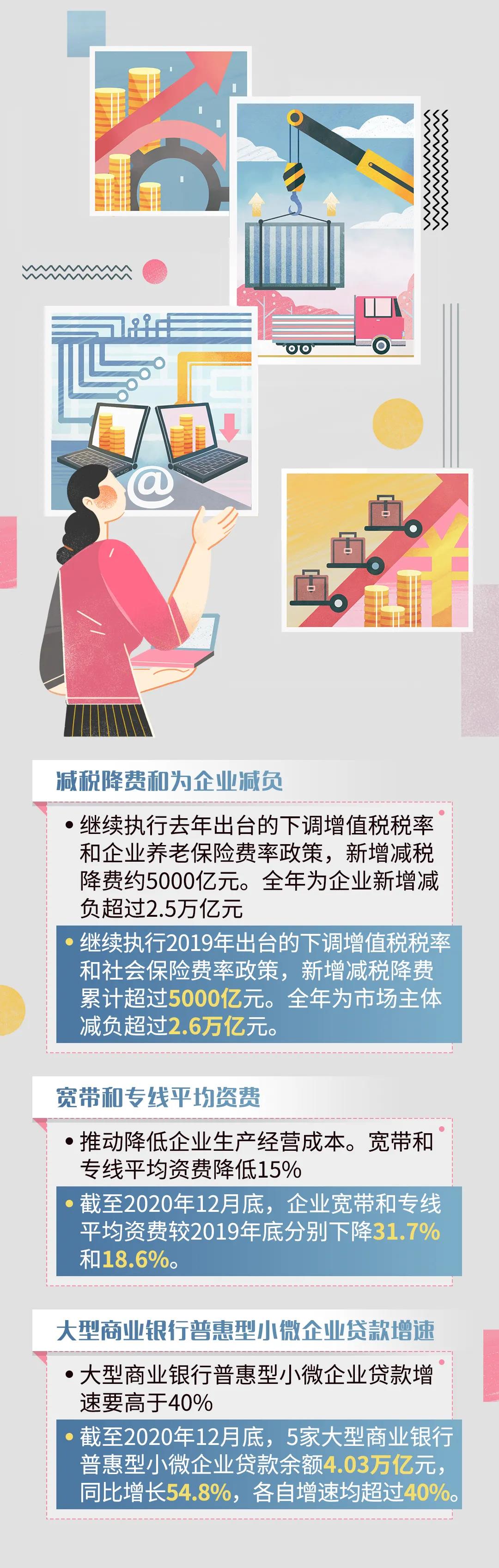 重磅！港口建設(shè)費正式宣布取消！政府工作報告航運版來了！