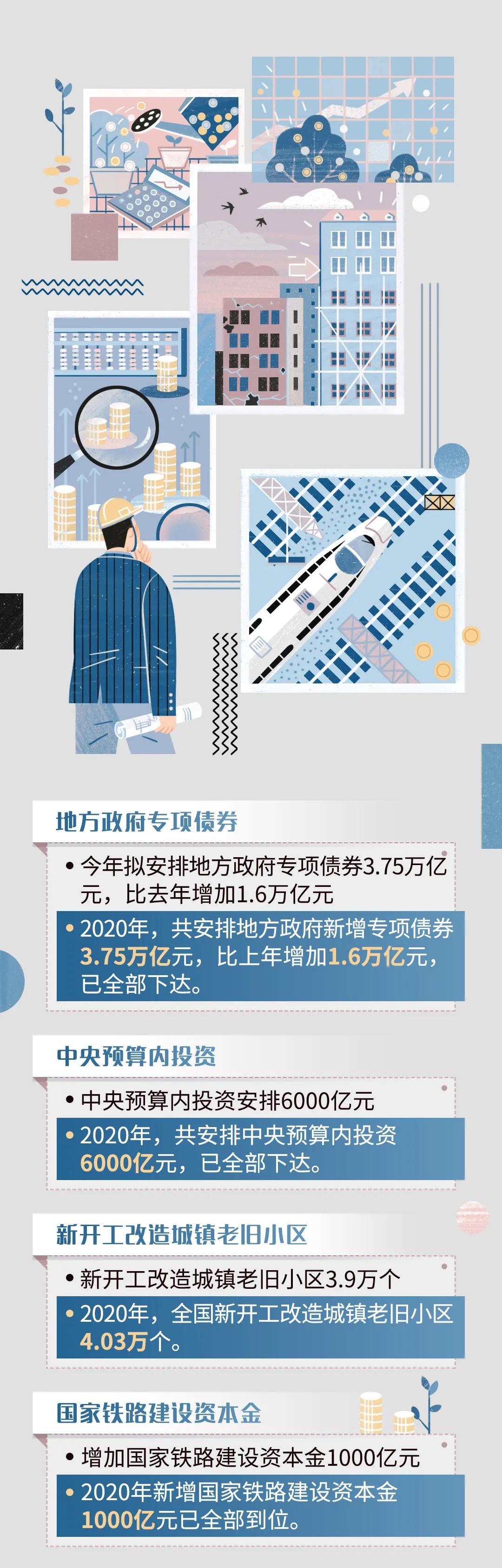 重磅！港口建設(shè)費正式宣布取消！政府工作報告航運版來了！