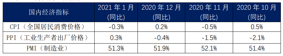 內(nèi)貿(mào)集裝箱市場(chǎng)1月走勢(shì)，看這幾大指標(biāo)就夠了