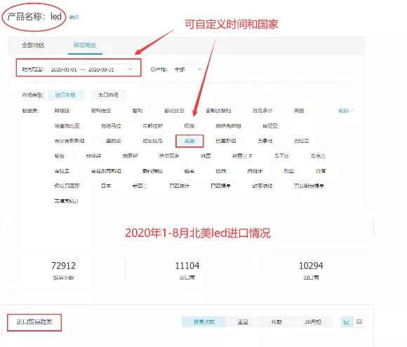 突發(fā)！FDA嚴查這類產(chǎn)品，大量listing遭下架，賣家慘了  