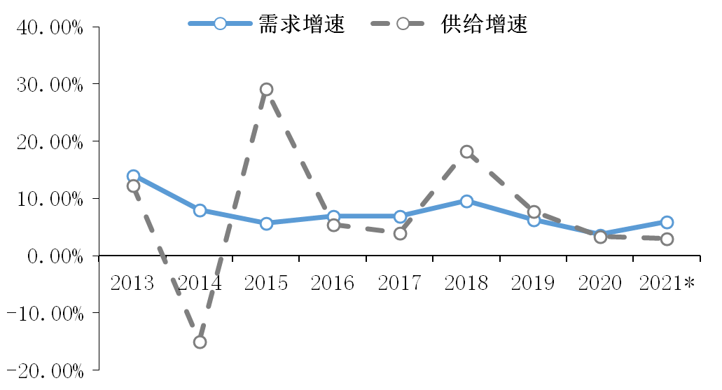 2021年中國(guó)內(nèi)貿(mào)集運(yùn)市場(chǎng)將強(qiáng)勁復(fù)蘇！