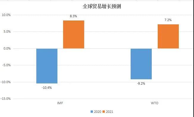 國(guó)際集運(yùn)市場(chǎng)需求、運(yùn)力、運(yùn)價(jià)前景全剖析