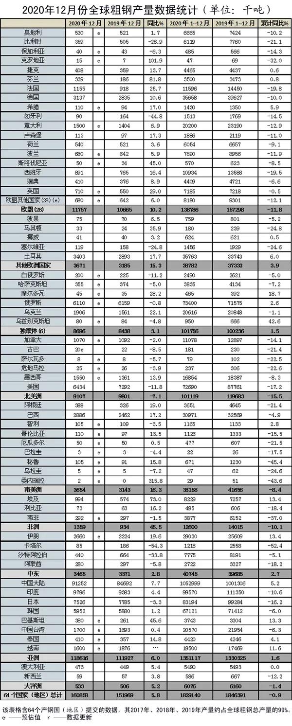時(shí)至立春 干散貨市場(chǎng)能否陽(yáng)和啟蟄？