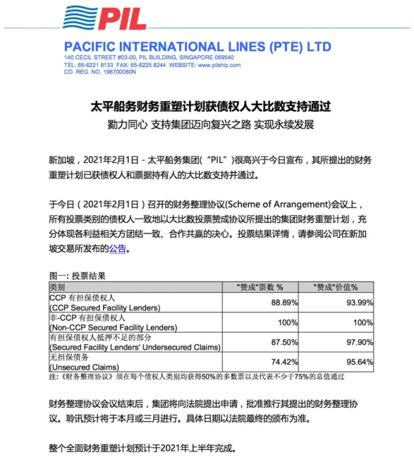 PIL資本重組獲得批準(zhǔn)，Teo家族擁有的股份將不到15％