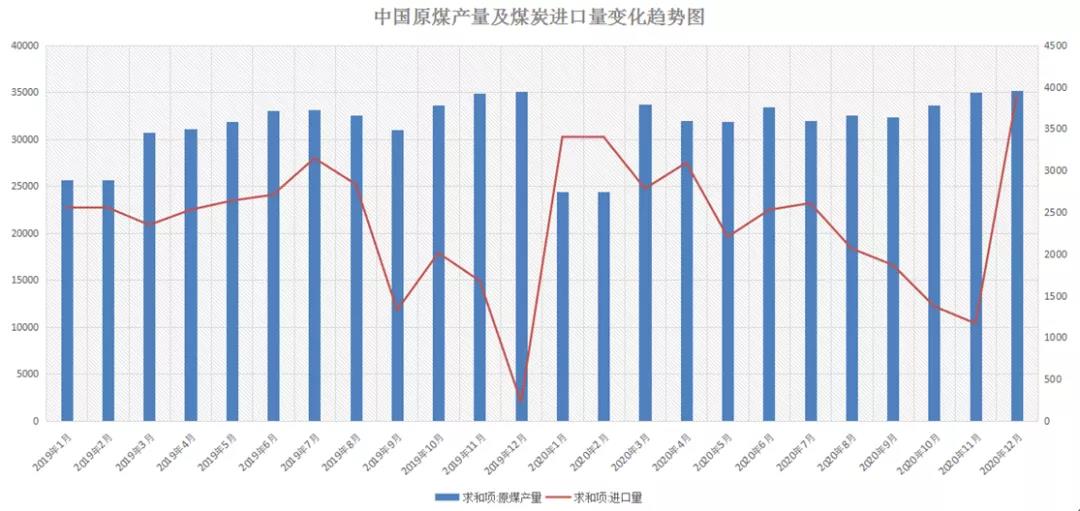 非理性暴跌后，一季度沿海散貨運(yùn)輸市場(chǎng)路在何方？