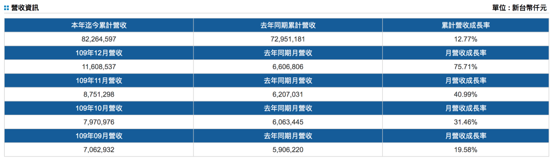 5.65億美元訂造12艘新船，1.4億美元購入50000TEU集裝箱，這家船公司拋出大手筆