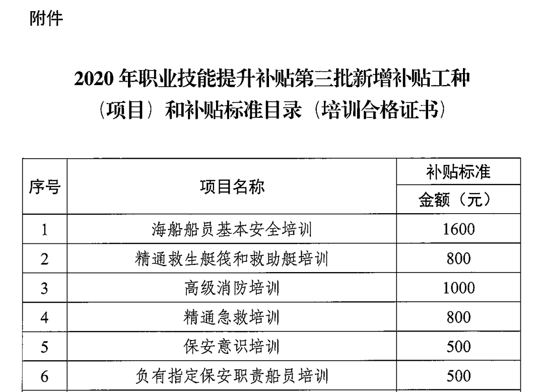 最高5200元！廣東省公布對(duì)6項(xiàng)海船船員培訓(xùn)項(xiàng)目的補(bǔ)貼標(biāo)準(zhǔn)
