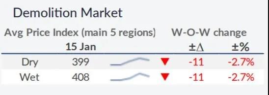 我們對2021年干散貨運市場有何期待？