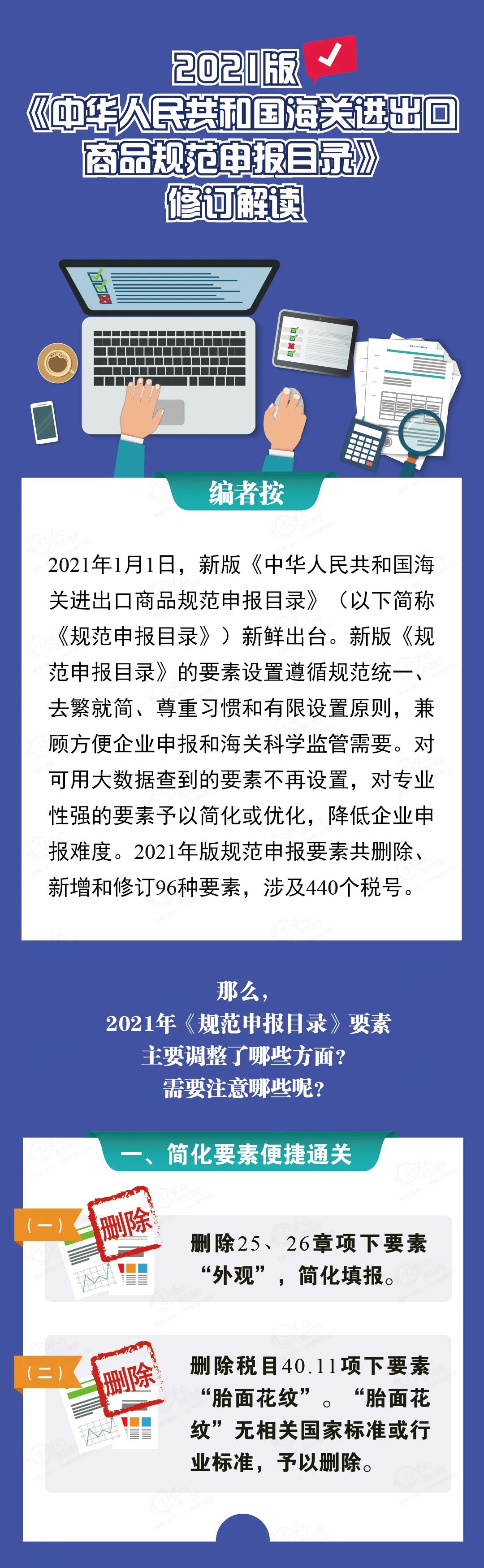 2021版《海關(guān)進(jìn)出口商品規(guī)范申報目錄》修訂解讀