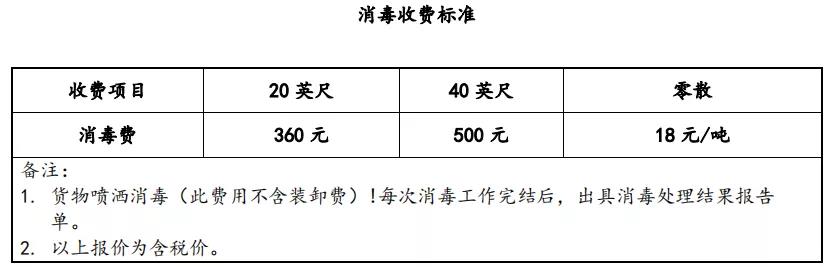 海運(yùn)冷鏈進(jìn)口要不要核酸檢測？怎么檢？多少錢？要多久？