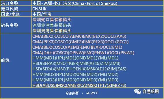 深圳沒有“深圳港”，單打獨斗的碼頭誰最強？