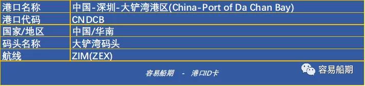 深圳沒有“深圳港”，單打獨斗的碼頭誰最強？