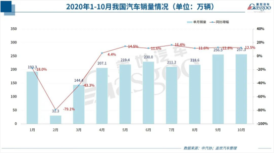 漲漲漲！汽車零部件出口額連續(xù)3個月創(chuàng)新高！訂單暴漲100%，排期到明年4月！