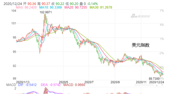 若美元再貶0.8%，全球貨幣戰(zhàn)將燃爆！歐元、人民幣不斷升值，多國本幣匯率大幅波動(dòng)！