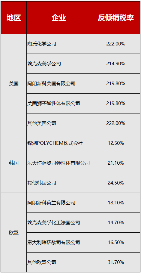 美國(guó)商務(wù)部將58家中國(guó)企業(yè)列入實(shí)體清單；中國(guó)對(duì)美相關(guān)商品征收220%重稅！