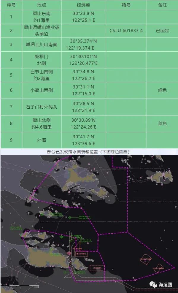 “新其盛69”碰撞事故650個(gè)集裝箱部分漂往舟山海域，過往船只注意！