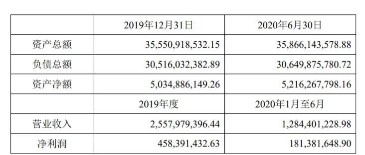 中遠(yuǎn)海運(yùn)租賃35.22%股權(quán)將易主，中遠(yuǎn)海發(fā)仍是最大股東