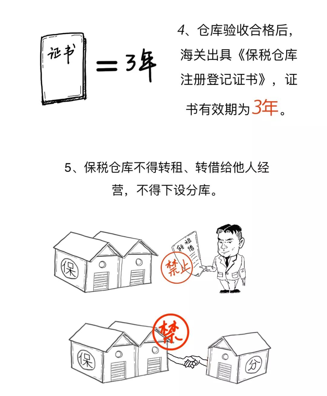 漲知識丨一文讀懂什么是保稅倉庫，及其是如何運作的