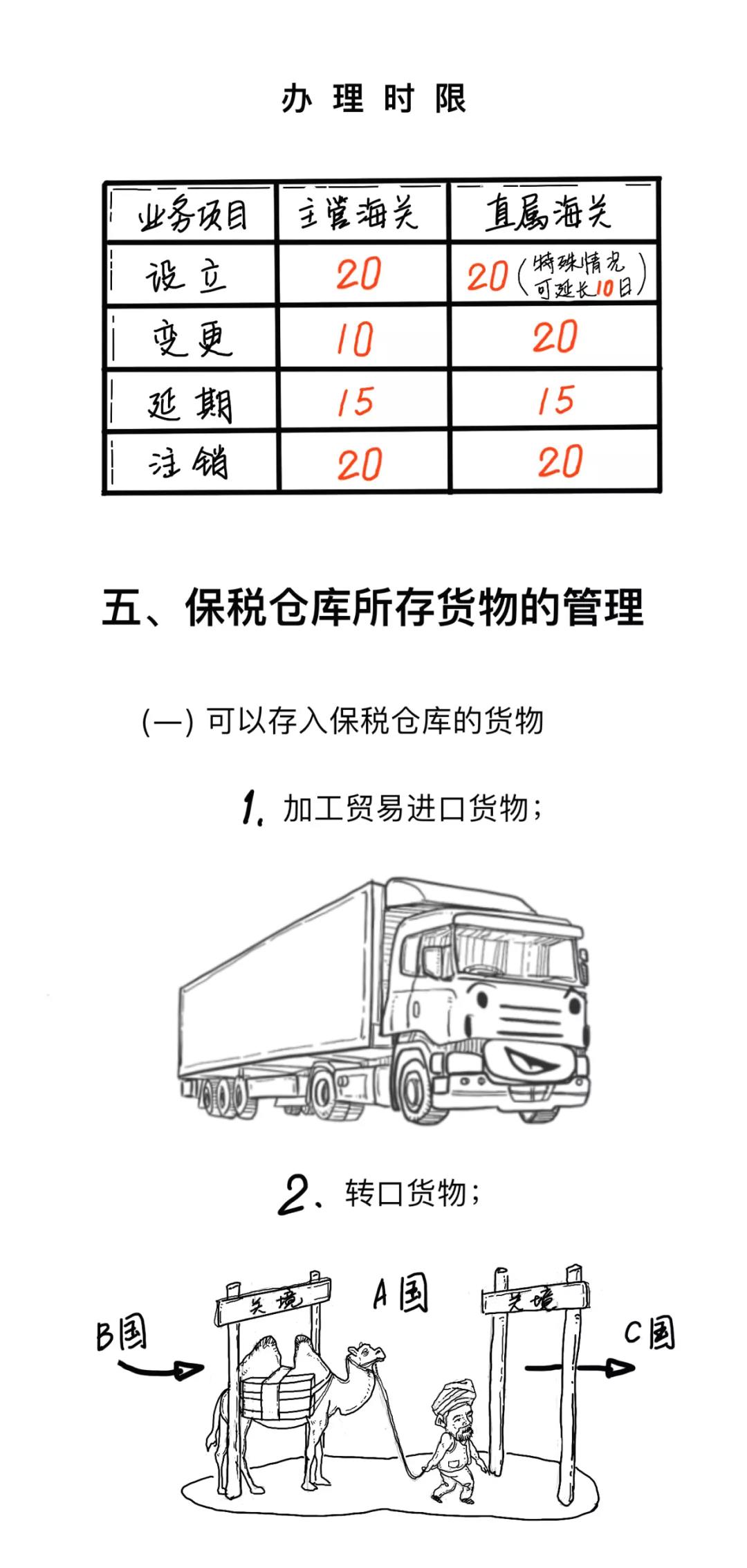 漲知識丨一文讀懂什么是保稅倉庫，及其是如何運作的