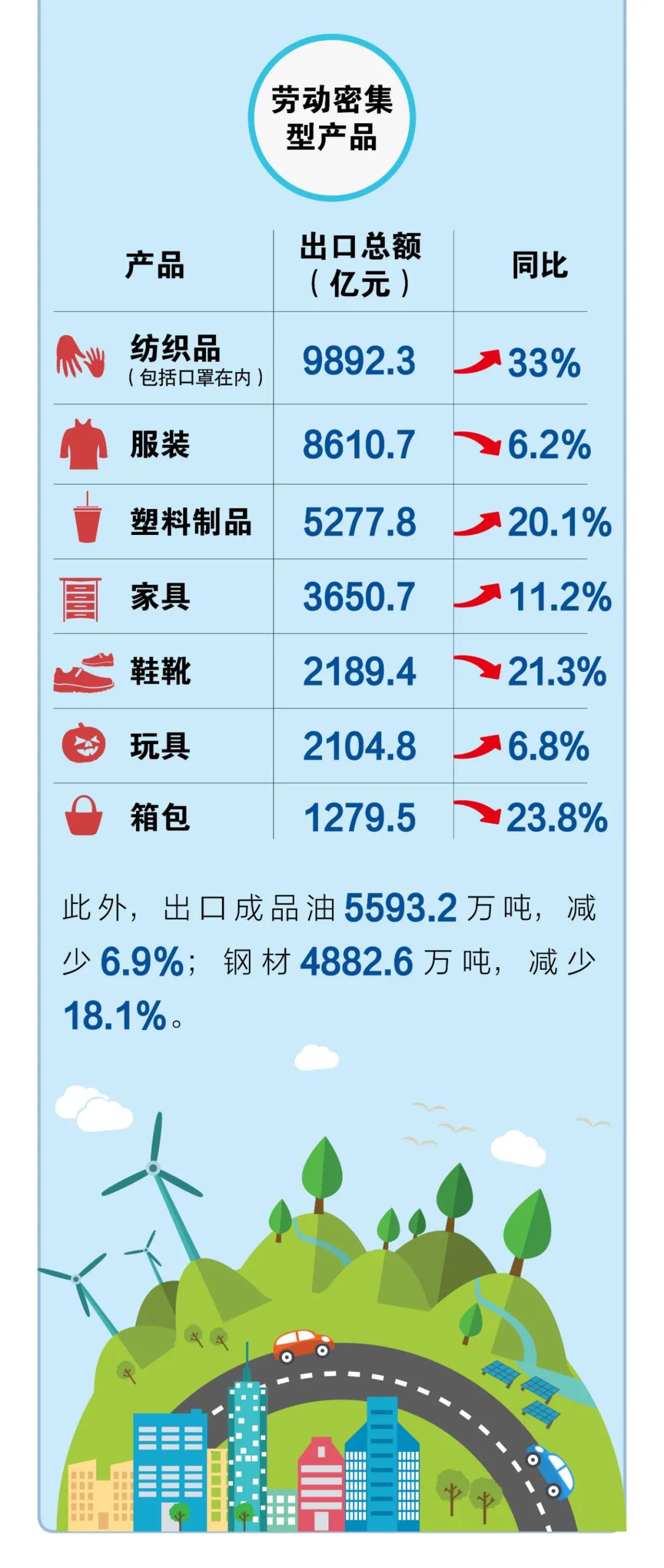 一圖看懂前11個月我國進(jìn)出口