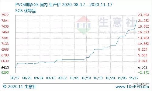 涉及大量行業(yè)和產(chǎn)品，化工、家居、紡織…原材料瘋漲！外貿(mào)人警惕報(bào)價(jià)單變廢！