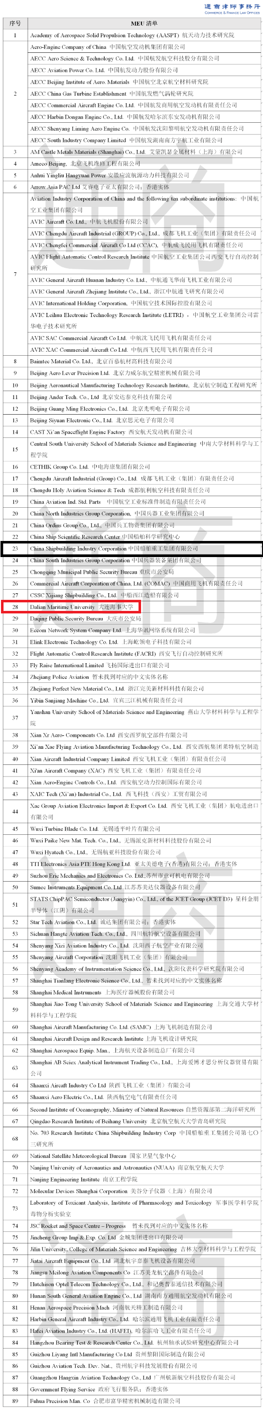 美國擬制裁89家中國企業(yè)！大連海事大學(xué)在列！