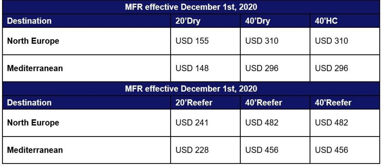 新一輪停航，THE聯(lián)盟公布12月停航計劃，該聯(lián)盟船司創(chuàng)下亞歐運費新紀錄！