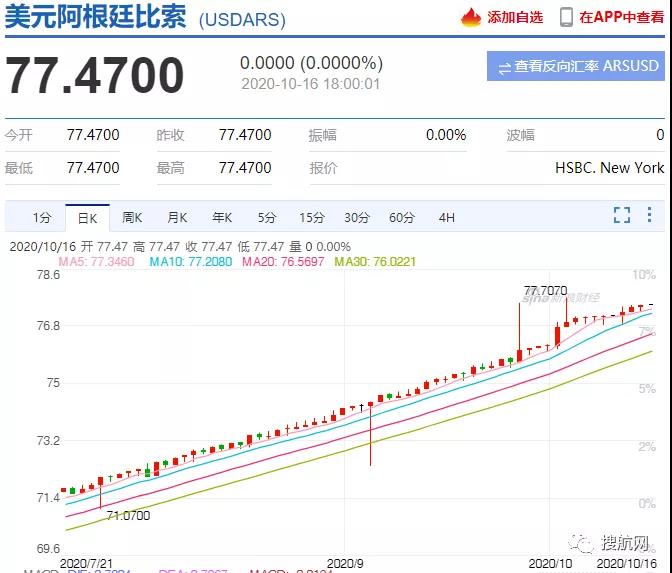 預警丨運價一個月飆升兩倍，多國貨幣大幅貶值，南美市場收款風險凸顯！