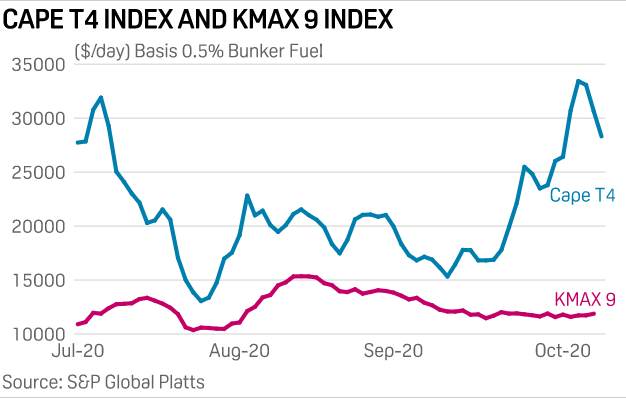 中國鐵礦石進口強勁，四季度散運市場看漲